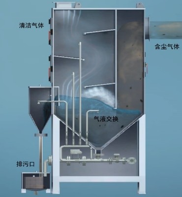 山東中煙濟(jì)南卷煙廠:混絲摻兌區(qū)新型除塵裝置的研制