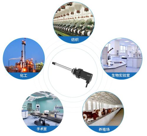 新品上市 afs1100風(fēng)速傳感器, 風(fēng)吹草動(dòng) 一測(cè)便知