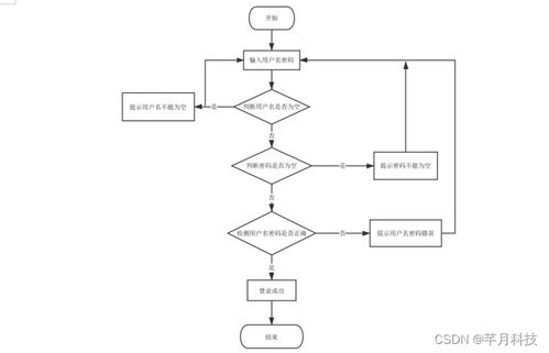 計(jì)算機(jī)畢業(yè)設(shè)計(jì)springboot云南省地圖定位系統(tǒng)17o219