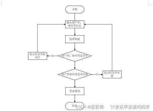 Java實(shí)現(xiàn) 疫情背景下進(jìn)出口食品安全信息管理系統(tǒng)的設(shè)計(jì)與部署