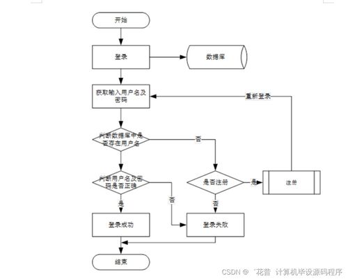 基于Java的社區服務系統 畢業設計實現、論文撰寫與北京地區部署方案詳解