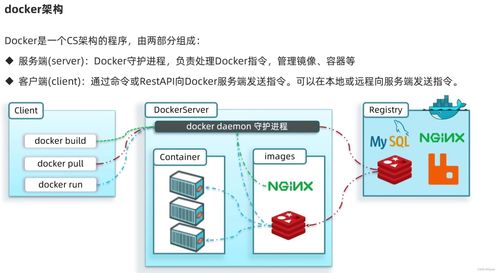 SpringCloud微服務技術棧詳解 整合RabbitMQ、Docker與Redis的分布式系統實踐