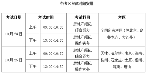 濟南2020年下半年房地產經紀人協理考試分兩批次進行，共筑專業服務新臺階